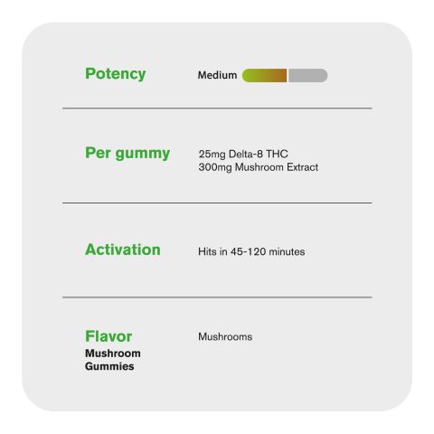 D8, Mushroom Gummies - 25mg - Shrooms - Thumbnail 5