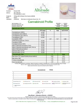 CBD Oil Biotech Cream - 1500mg